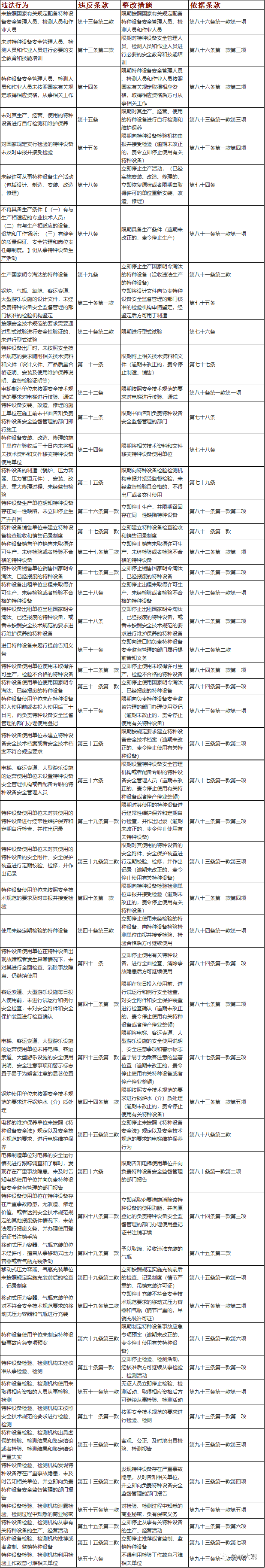 特種設備相關的處罰規定.png