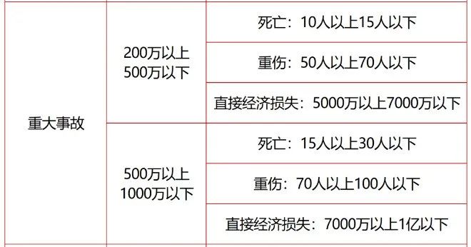 重大事故處罰標準.jpg