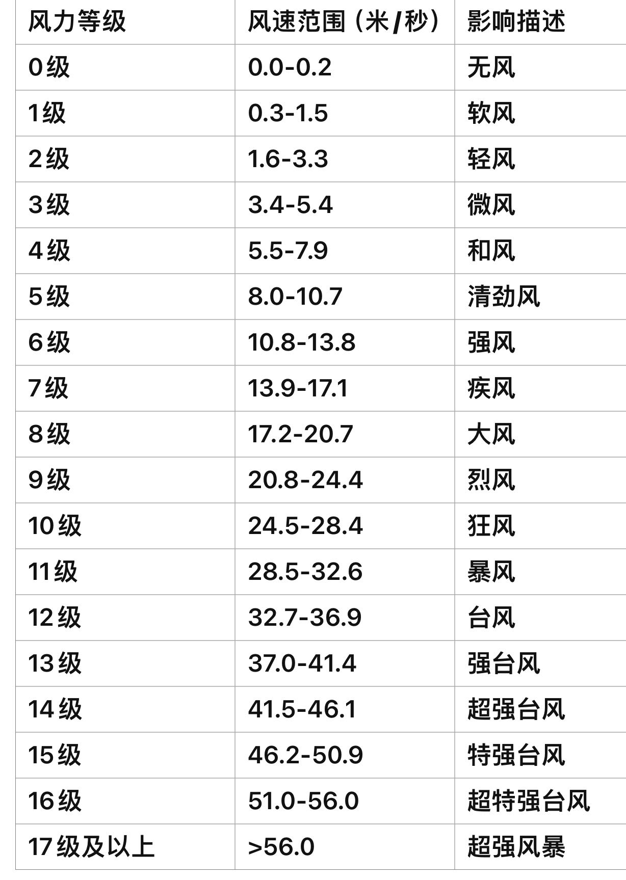 風(fēng)力等級.jpg